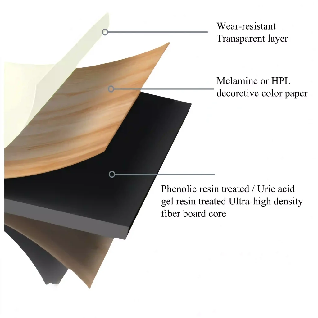 HPL panel material for Toilet partition