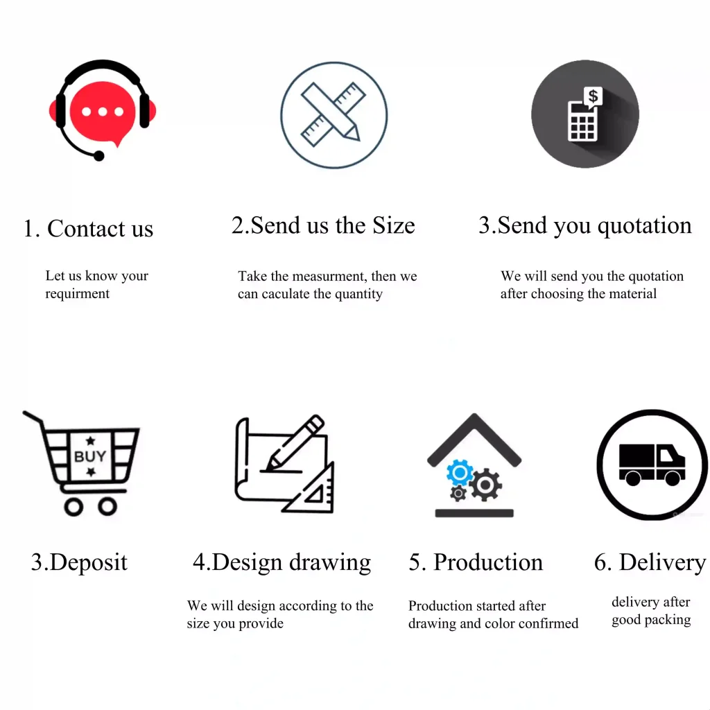 Toilet partition order process